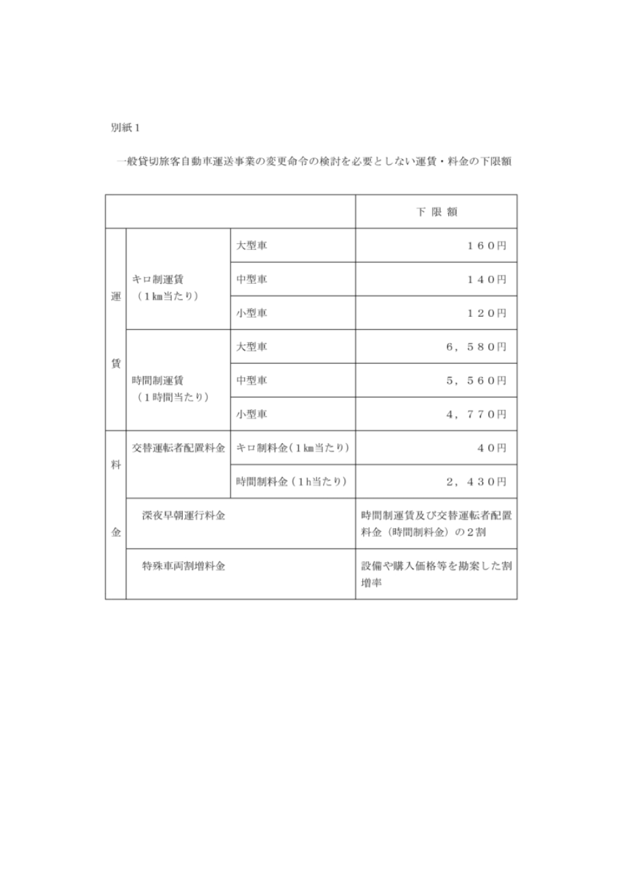 運賃・料金の下限額_page-0001