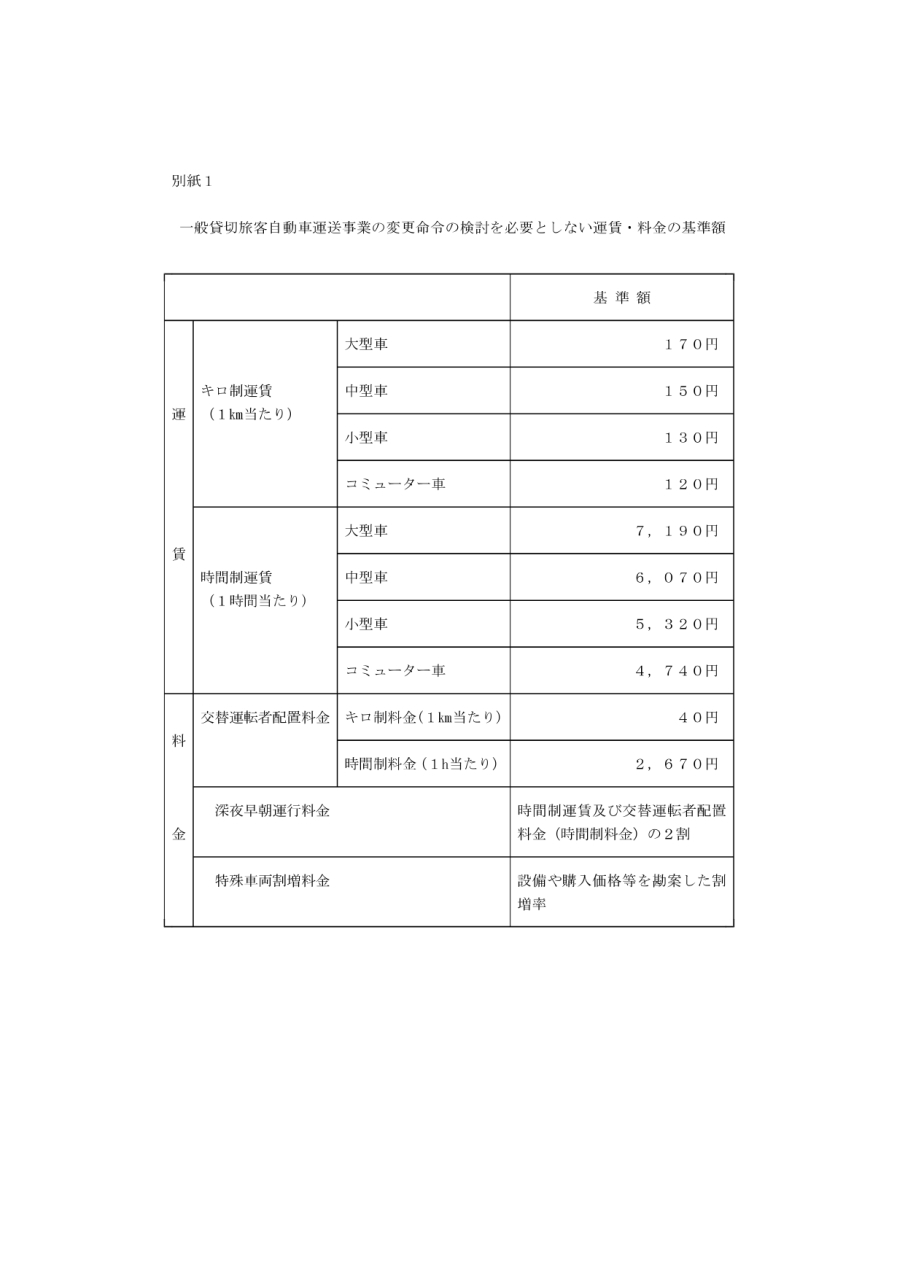 2025年運賃【回】_page-0001