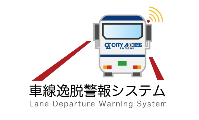 車線逸脱警報システム